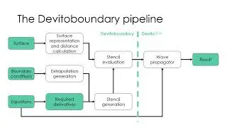 Technical Session: A Flexible, High-level Abstraction for Topography Implementation Within Finite...