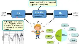 Lec 2 and 3 - System Design, Signal Properties, Fourier Series, Time/Frequency Domain Representation