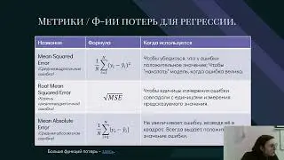 Большие Данные и Аналитика. Лекция №10. Анализ Больших Данных. Регрессия.
