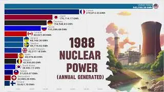 Top Countries in Nuclear Power Generation