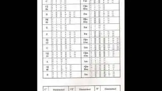 BALALAILKA CHORDS PART 1 Аккорды для балалайки Часть 1