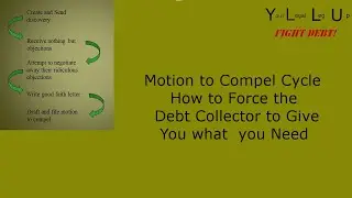 The Motion to Compel Cycle for People being Sued for Debt
