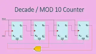 Decade Counter || MOD-10 Ripple Counter (In Tamil)|| Digital Electronics