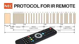 NEC protocol for remote control with infrared port on Android