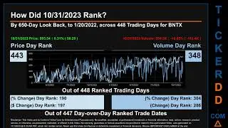 BNTX News along with Price and Volume Analysis BNTX Stock Analysis $BNTX Latest News TickerDD BNTX P