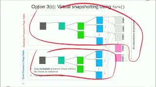 Database Systems: Multi-Version Concurrency Control (MVCC)