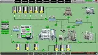 SCADA software use in different industries