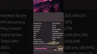 osu! Profile Reviews #49 - 