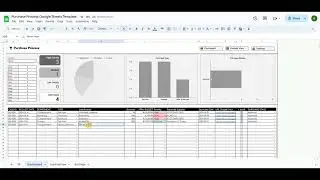Purchase Process Google Sheets Template