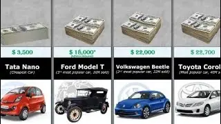 Most Expensive cars {+planes&yachts} price!