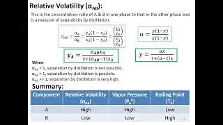 MTO-I: Unit II Distillation PPT