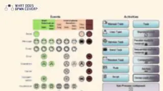 What Does BPMN Cover?
