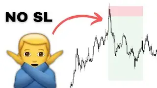 4 TIPS pour ne (presque) plus JAMAIS se faire SL | Trading Forex SMC