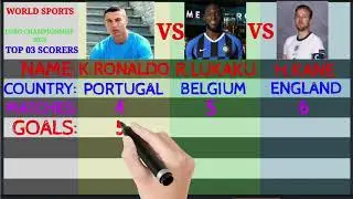 TOP SCORERS IN EURO CHAMPIONSHIP 2021 ...