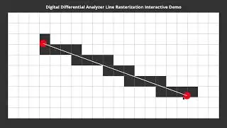 Digital Differential Analyzer Line Rasterization Interactive Demo