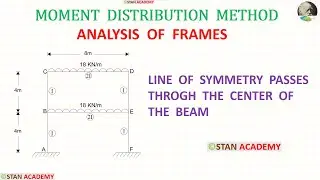 Analysis of a Symmetrical Frame, Moment Distribution Method, Analysis of Frames - Problem No 11