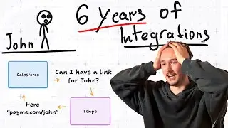 I spent years studying Apex Integrations, so you don't have to