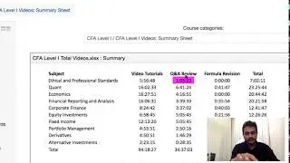 CFA Level I : How to Study for Ethics