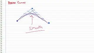 What are Bezier Curves and How can I draw them in MATLAB