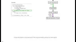 Loop else template; ch 5, video 8