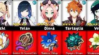 Genshin Impact: Best Artifacts for Every Bow Character