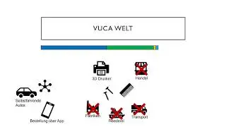 VUCA