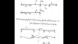 Slope Deflection Method Part (2)