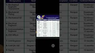 Vacancy for Mechanical Engineer/ Civil engineer/ Instrument engg #vacancy #job #requireddocuments
