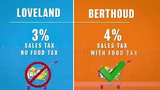 Sales tax in the City of Loveland Explained