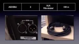 Digitale Audio-Schnittstellen