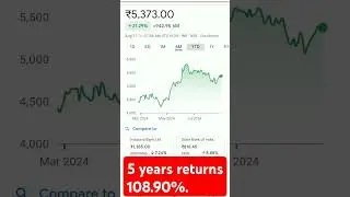 5 years returns 108.90% #trending #stockmarketeducation #stockmarketanalysis #stockmarketinvesting