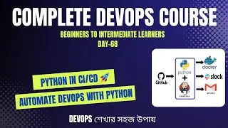 Day-68 | CI/CD Integration with Python | Jenkins DevOps Pipeline | Docker Deployment + Slack Alerts