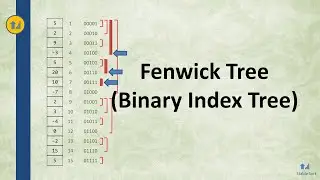 Fenwick Tree (Binary Index Tree) - Quick Tutorial and Source Code Explanation