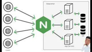 Nginx instalación y configuración inicial en digital ocean.
