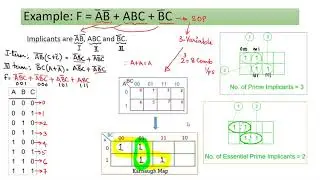 Prime implicants and Essential Prime Implicants in K-Map