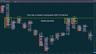 Feature In Focus - Footprint Charts