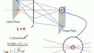 Diffraction and Point Spread Function I