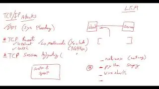 ITS 454 - TCP Reset Attack and Session hijacking