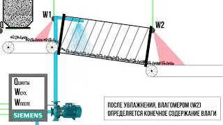 Автоматизация увлажнения шихты