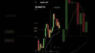 Jup Jupiter crypto coin price jump 