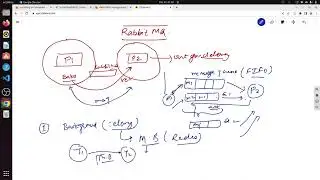 Event Based Architecture | RabbitMQ Setup and connect with python