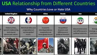 USA's Relationship From Different Countries | Why Countries Love or Hate USA