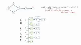 Depth-first Search (DFS) on Graphs Part 2 - Implementation