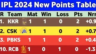 IPL Points Table 2024 - After KKR Vs SRH  Match 3 || Points Table IPL 2024