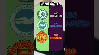 El increíble mercado de fichajes de la Premier League. #futbol #premierleague #mercadofichajes