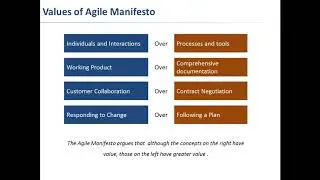 Agile - What Why When