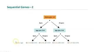 Mateer Coppock Ch 13, Pt 5- Sequential Games