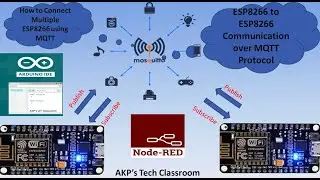 Local MQTT Mosquitto broker WITH MULTIPLE ESP8266 Clients