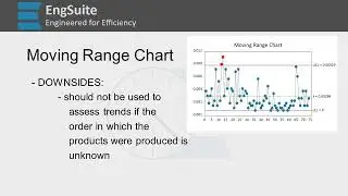 Moving Range Chart - Capability Six Pack