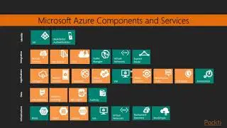 Video 34: Introduction to Azure PaaS Solutions | Microsoft Azure